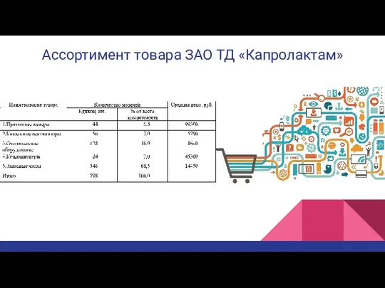 Ассортимент товара ЗАО ТД «Капролактам»