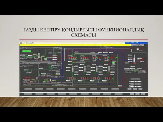 ГАЗДЫ КЕПТІРУ ҚОНДЫРҒЫСЫ ФУНКЦИОНАЛДЫҚ СXЕМАСЫ