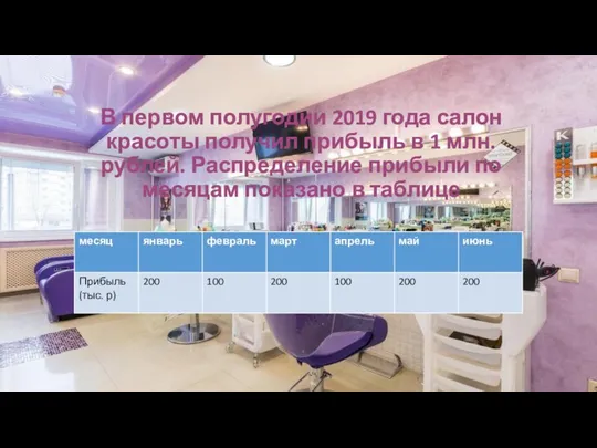 В первом полугодии 2019 года салон красоты получил прибыль в 1