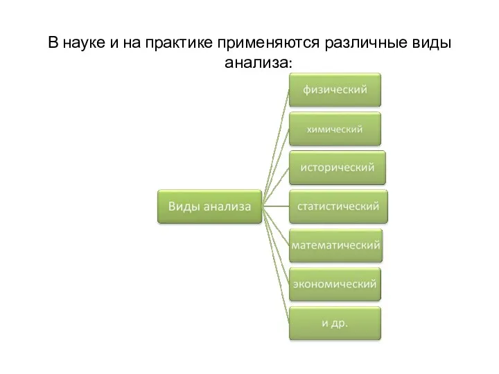 В науке и на практике применяются различные виды анализа: