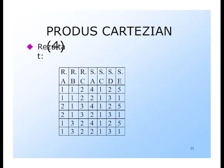 PRODUS CARTEZIAN (4) Rezultat: