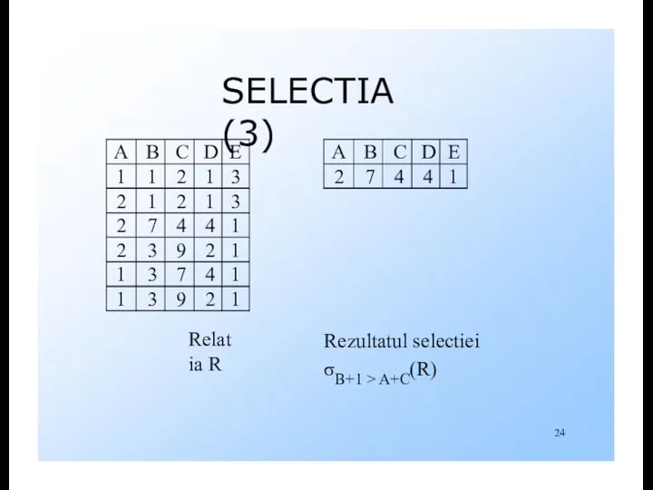SELECTIA (3) Relatia R Rezultatul selectiei σB+1 > A+C(R)