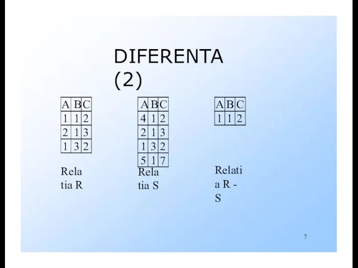 DIFERENTA (2) Relatia R Relatia S Relatia R - S