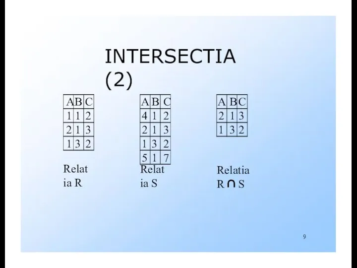 INTERSECTIA (2) Relatia R Relatia S Relatia R ∩ S