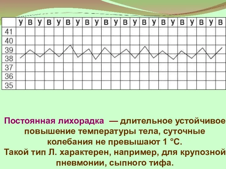 Постоянная лихорадка — длительное устойчивое повышение температуры тела, суточные колебания не