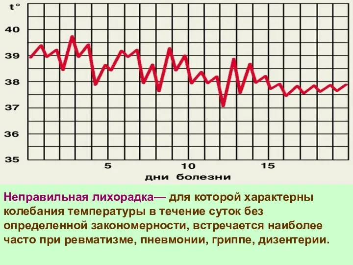 Неправильная лихорадка— для которой характерны колебания температуры в течение суток без