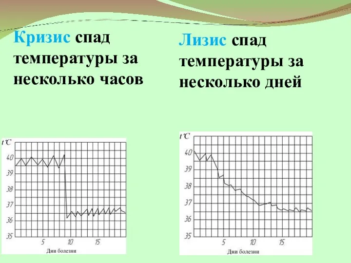 Кризис спад температуры за несколько часов Лизис спад температуры за несколько дней