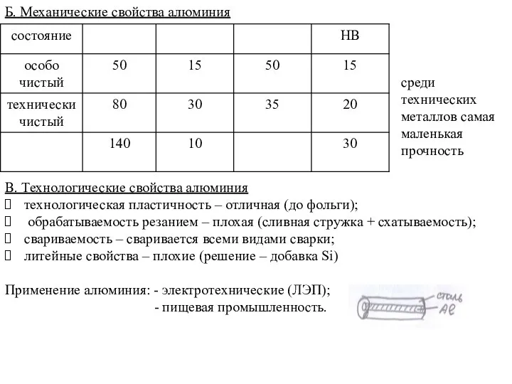 Б. Механические свойства алюминия среди технических металлов самая маленькая прочность В.