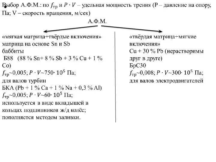 А.Ф.М.