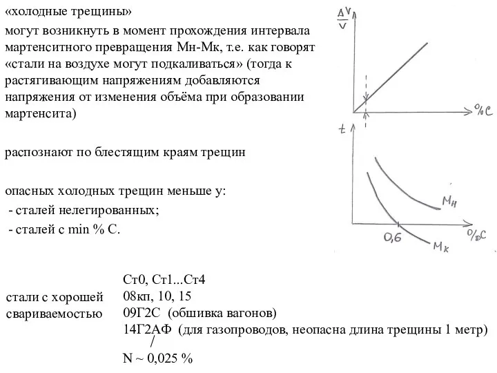 «холодные трещины» могут возникнуть в момент прохождения интервала мартенситного превращения Мн-Мк,