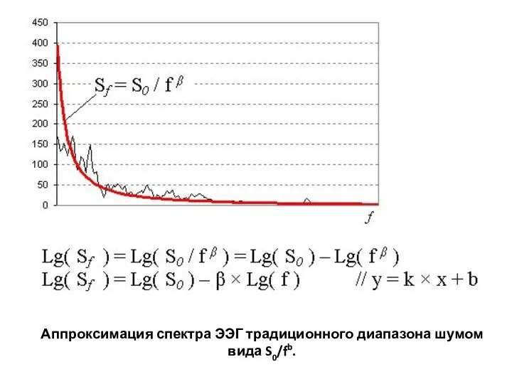 Аппроксимация спектра ЭЭГ традиционного диапазона шумом вида S0/fb.