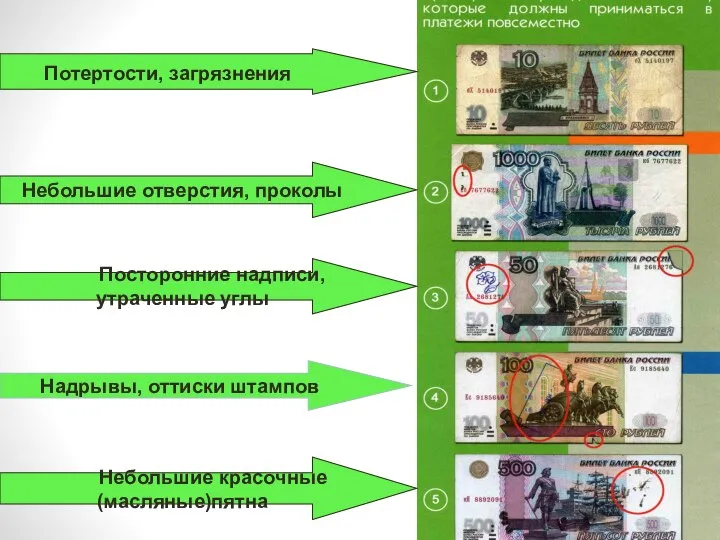 Небольшие отверстия, проколы Потертости, загрязнения Посторонние надписи, утраченные углы Надрывы, оттиски штампов Небольшие красочные (масляные)пятна