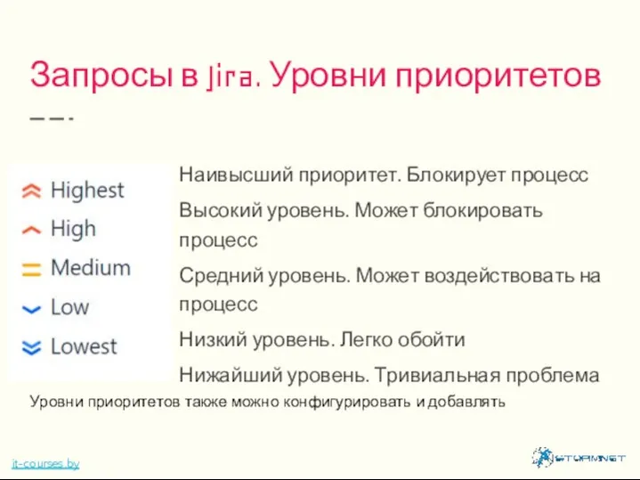 Запросы в Jira. Уровни приоритетов it-courses.by Наивысший приоритет. Блокирует процесс Высокий