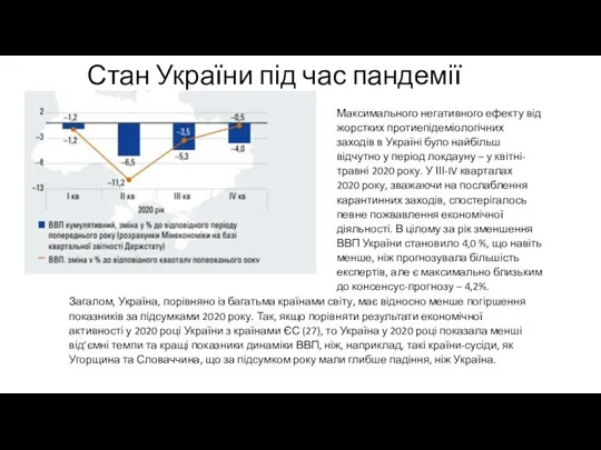 Стан України під час пандемії Максимального негативного ефекту від жорстких протиепідеміологічних