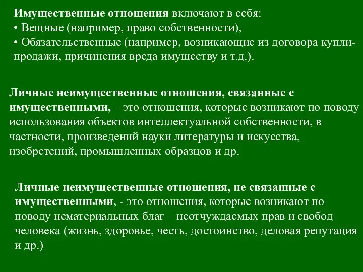 Имущественные отношения включают в себя: • Вещные (например, право собственности), •