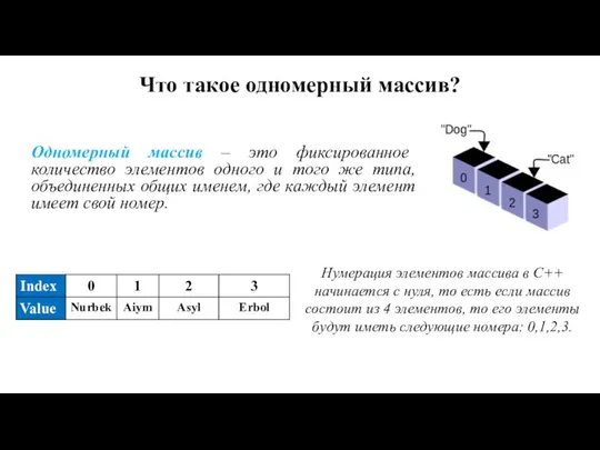 Что такое одномерный массив? Одномерный массив – это фиксированное количество элементов