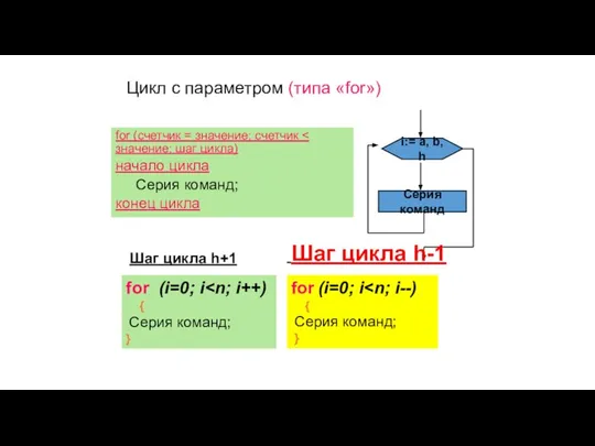 Серия команд i:= а, b, h for (счетчик = значение; счетчик