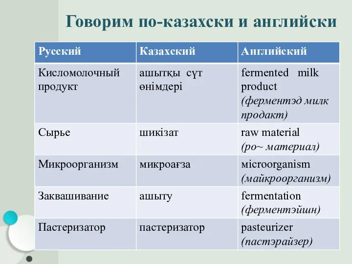 Говорим по-казахски и английски