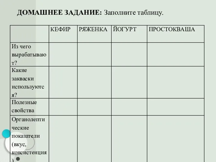 ДОМАШНЕЕ ЗАДАНИЕ: Заполните таблицу.