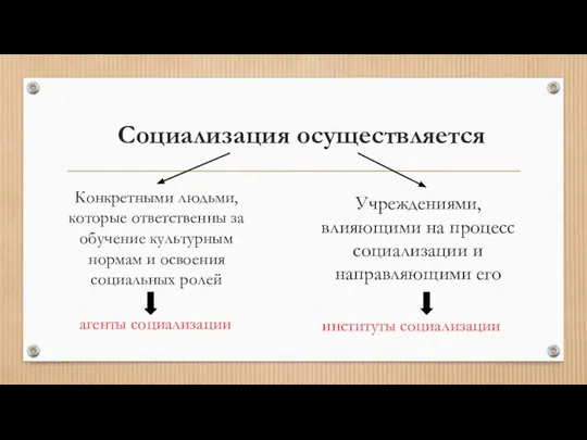 Социализация осуществляется Конкретными людьми, которые ответственны за обучение культурным нормам и