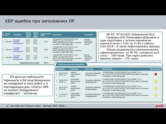 200% ХБР ошибки при заполнении ЛР ЛР РО 97-814225 Хабаровский РЦС.