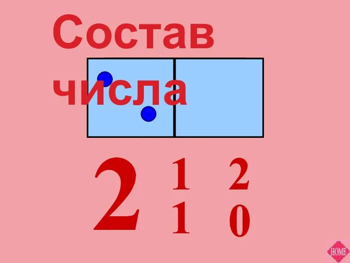 2 0 2 1 1 2 0 2 1 1 Состав числа