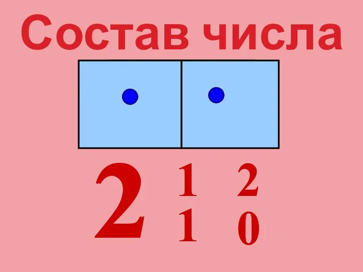 Состав числа 2 0 2 1 1 2 0 2 1 1