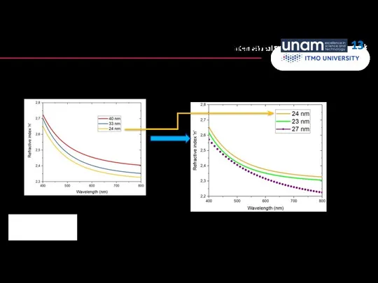 International Students and Scholars Rock 6) Ellipsometry of TiO2 layer on Silcon substrate 1. 3. 13k