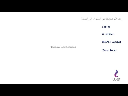 MSAN Cabinet Cabins Customer Zero Room رتب التوصيلات من السنترال إلى العميل؟ Click to add teelktnhgnlknnkjxt