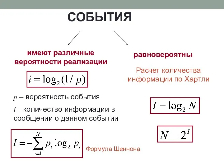 СОБЫТИЯ имеют различные вероятности реализации равновероятны Формула Шеннона Расчет количества информации