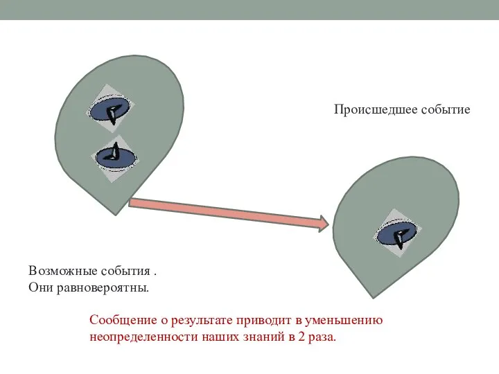 Измерение информации. Информация, которую получает человек, приводит к уменьшению неопределенности знаний.