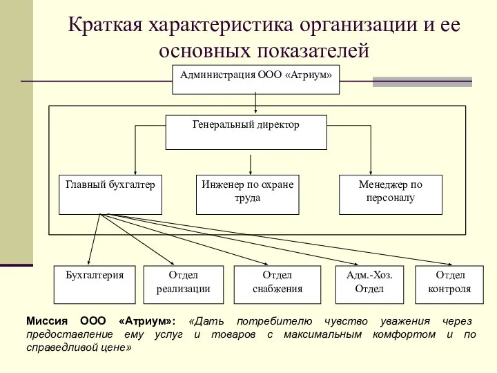 Краткая характеристика организации и ее основных показателей Миссия ООО «Атриум»: «Дать