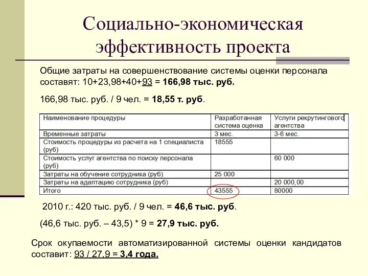 Социально-экономическая эффективность проекта Общие затраты на совершенствование системы оценки персонала составят: