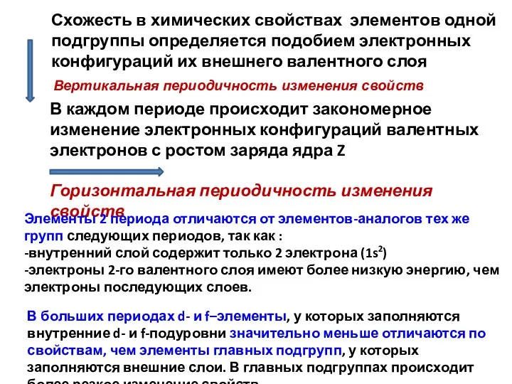 Схожесть в химических свойствах элементов одной подгруппы определяется подобием электронных конфигураций