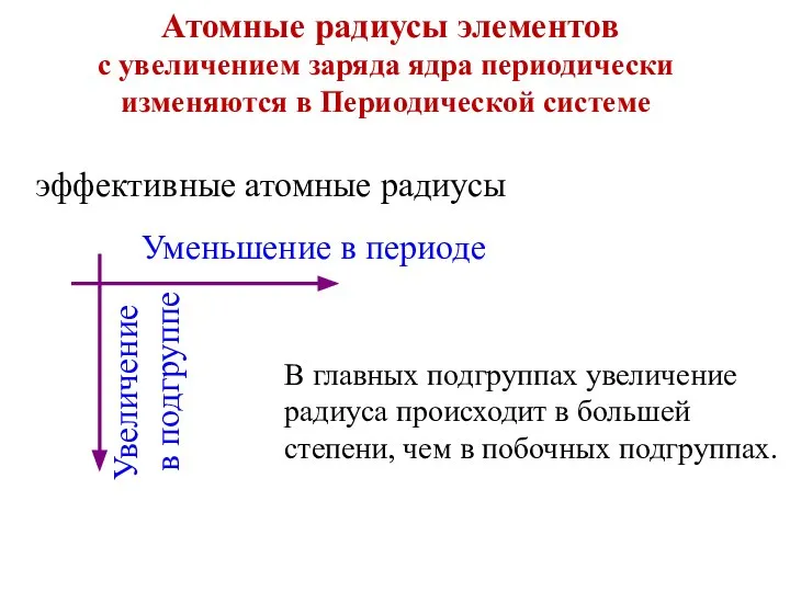 эффективные атомные радиусы Атомные радиусы элементов с увеличением заряда ядра периодически