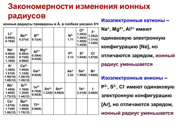 Закономерности изменения ионных радиусов