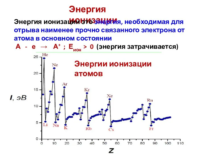 Энергии ионизации атомов Энергия ионизации Энергия ионизации это энергия, необходимая для