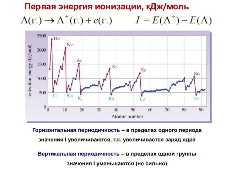 Первая энергия ионизации, кДж/моль