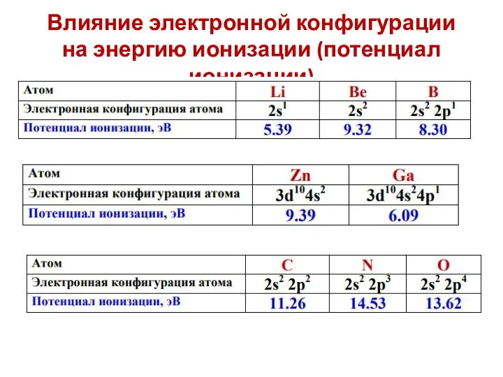 Влияние электронной конфигурации на энергию ионизации (потенциал ионизации)