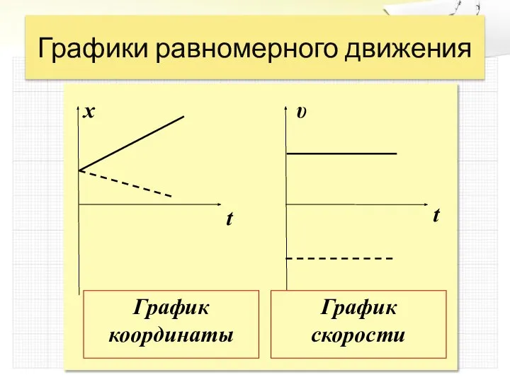 Графики равномерного движения