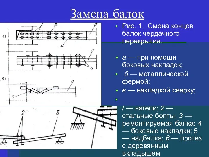 Замена балок Рис. 1. Смена концов балок чердачного перекрытия. а —