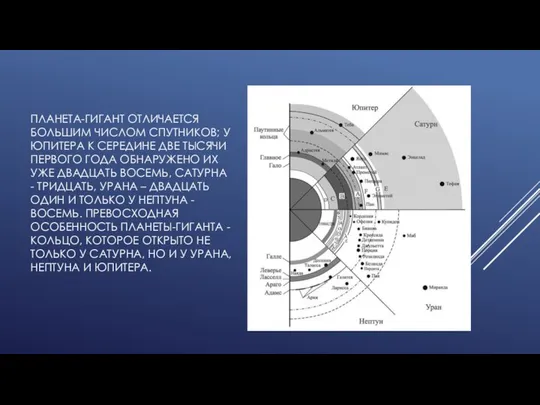ПЛАНЕТА-ГИГАНТ ОТЛИЧАЕТСЯ БОЛЬШИМ ЧИСЛОМ СПУТНИКОВ; У ЮПИТЕРА К СЕРЕДИНЕ ДВЕ ТЫСЯЧИ