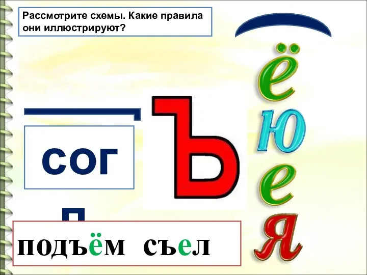 согл. подъём съел Рассмотрите схемы. Какие правила они иллюстрируют?