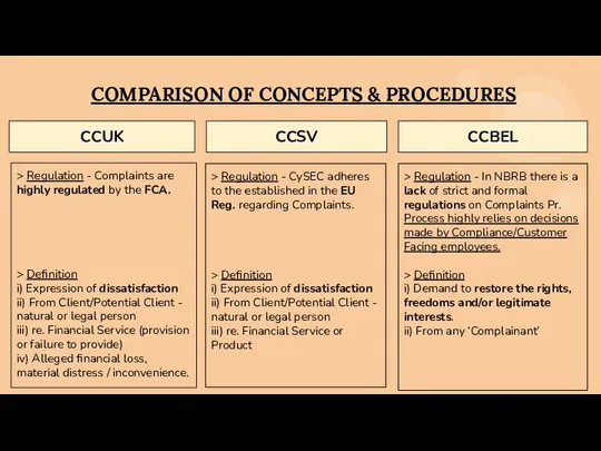 COMPARISON OF CONCEPTS & PROCEDURES CCUK CCSV CCBEL > Regulation -