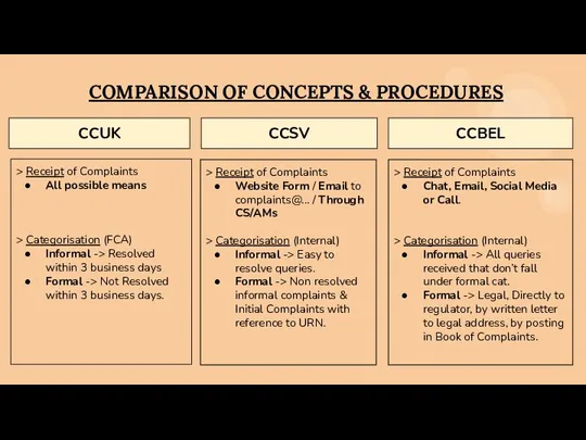 COMPARISON OF CONCEPTS & PROCEDURES CCUK CCSV CCBEL > Receipt of