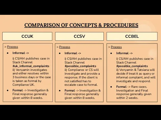 COMPARISON OF CONCEPTS & PROCEDURES CCUK CCSV CCBEL > Process Informal