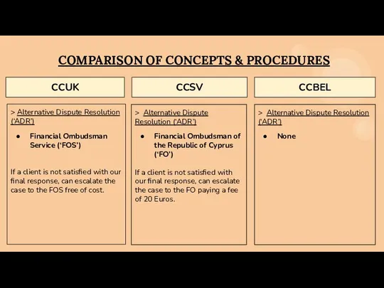 COMPARISON OF CONCEPTS & PROCEDURES CCUK CCSV CCBEL > Alternative Dispute