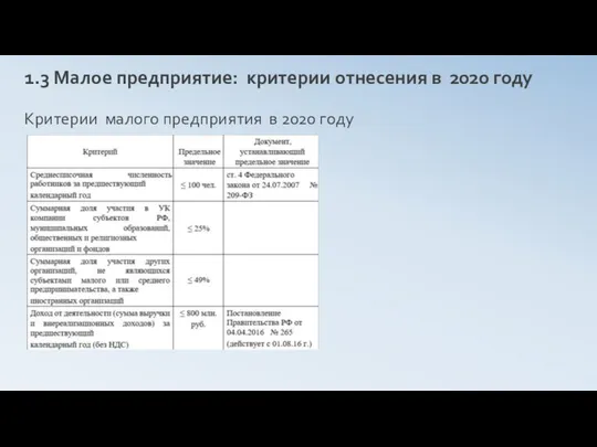 1.3 Малое предприятие: критерии отнесения в 2020 году Критерии малого предприятия в 2020 году