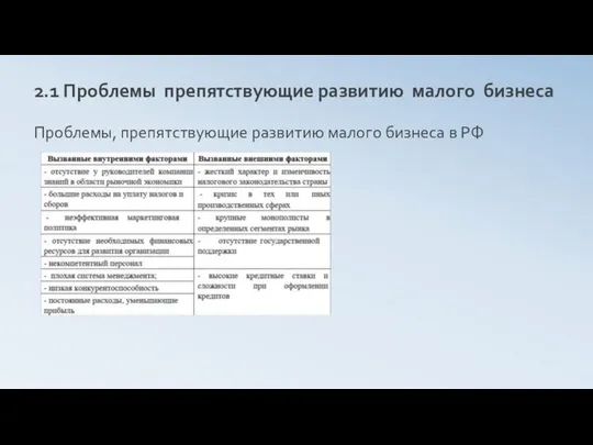 2.1 Проблемы препятствующие развитию малого бизнеса Проблемы, препятствующие развитию малого бизнеса в РФ