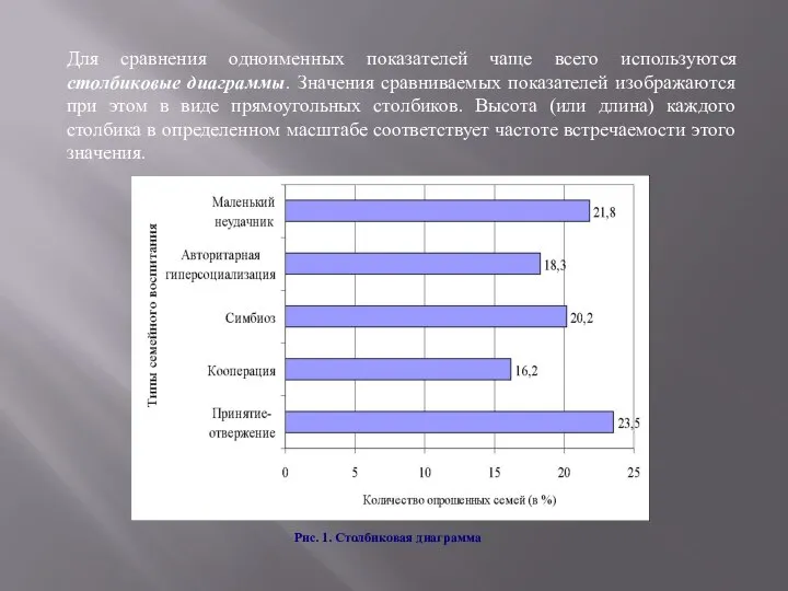 Для сравнения одноименных показателей чаще всего используются столбиковые диаграммы. Значения сравниваемых